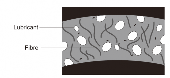 Onderhoud het Vrije Thermoplastische Plastic het Glijden Dragen 0
