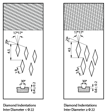 Bronsringen Diamond Oil Indentations Holes
